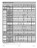 Предварительный просмотр 3 страницы Allied 4DHV Mini-Split Series Service Manual