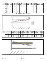 Preview for 38 page of Allied 4DHV Mini-Split Series Service Manual