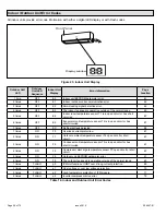 Предварительный просмотр 58 страницы Allied 4DHV Mini-Split Series Service Manual