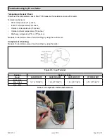 Предварительный просмотр 59 страницы Allied 4DHV Mini-Split Series Service Manual