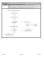 Предварительный просмотр 68 страницы Allied 4DHV Mini-Split Series Service Manual