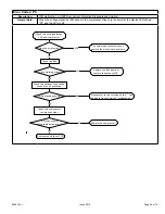 Предварительный просмотр 69 страницы Allied 4DHV Mini-Split Series Service Manual