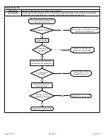 Preview for 72 page of Allied 4DHV Mini-Split Series Service Manual