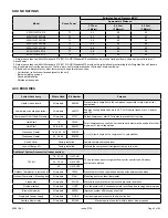 Preview for 3 page of Allied 4SCU13LE/B Service Manual