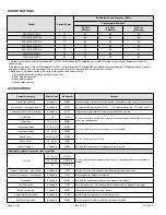 Preview for 6 page of Allied 4SCU13LE/B Service Manual