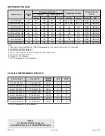 Preview for 7 page of Allied 4SCU13LE/B Service Manual