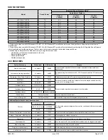 Preview for 3 page of Allied 4SCU14LB Service Manual