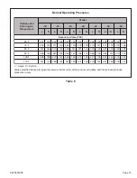 Preview for 15 page of Allied 4SCU14LE Series Installation And Maintenance Instructions Manual