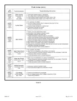 Предварительный просмотр 19 страницы Allied 4SCU18LT Series Installation And Maintenance Instructions Manual