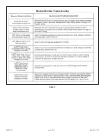 Предварительный просмотр 20 страницы Allied 4SCU18LT Series Installation And Maintenance Instructions Manual