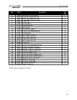 Предварительный просмотр 29 страницы Allied 595 Operator And Parts Manual