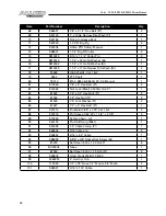 Preview for 22 page of Allied 7420 Operator And Parts Manual