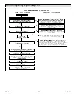 Preview for 33 page of Allied 80G1UHE Service Manual