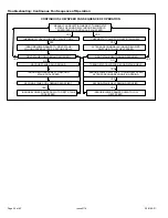 Preview for 42 page of Allied 80G2DFE Service Manual