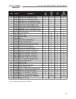 Предварительный просмотр 29 страницы Allied 895 TSL Operator And Parts Manual