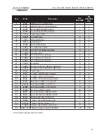 Предварительный просмотр 31 страницы Allied 895 TSL Operator And Parts Manual