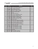 Предварительный просмотр 41 страницы Allied 895 TSL Operator And Parts Manual