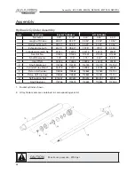 Предварительный просмотр 42 страницы Allied 895 TSL Operator And Parts Manual