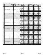 Предварительный просмотр 3 страницы Allied 95G1UHE Service Manual