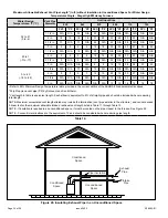 Предварительный просмотр 34 страницы Allied 95G1UHE Service Manual