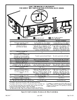 Предварительный просмотр 35 страницы Allied 95G1UHE Service Manual