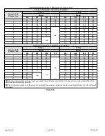 Preview for 20 page of Allied 95G1UHEX Series Service Manual