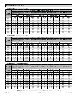 Preview for 43 page of Allied 96G1DFE Installation Instructions Manual