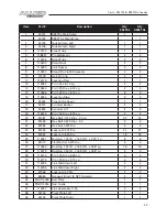 Preview for 25 page of Allied 995 TSL Operator And Parts Manual