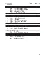 Preview for 29 page of Allied 995 TSL Operator And Parts Manual