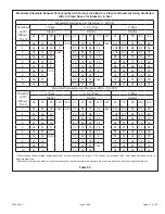 Preview for 21 page of Allied A96US2V Installation Instructions Manual