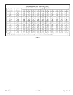 Preview for 41 page of Allied A96US2V Installation Instructions Manual