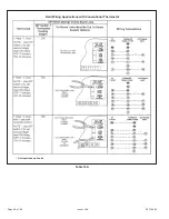 Preview for 48 page of Allied A96US2V Installation Instructions Manual