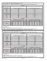 Preview for 52 page of Allied A96US2V Installation Instructions Manual