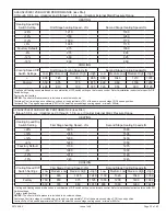 Preview for 53 page of Allied A96US2V Installation Instructions Manual