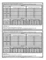 Preview for 54 page of Allied A96US2V Installation Instructions Manual