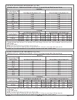 Preview for 55 page of Allied A96US2V Installation Instructions Manual