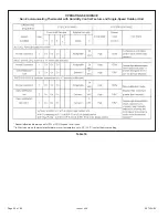 Preview for 60 page of Allied A96US2V Installation Instructions Manual