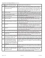 Preview for 68 page of Allied A96US2V Installation Instructions Manual