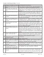 Preview for 71 page of Allied A96US2V Installation Instructions Manual