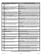 Preview for 14 page of Allied A96US2V Service Manual