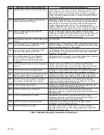 Preview for 15 page of Allied A96US2V Service Manual