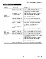 Preview for 47 page of Allied AR110C Safety, Operation And Maintenance