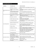 Preview for 48 page of Allied AR110C Safety, Operation And Maintenance