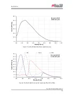 Предварительный просмотр 19 страницы Allied AVT Prosilica GE Technical Manual