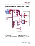 Preview for 46 page of Allied AVT Prosilica GE Technical Manual