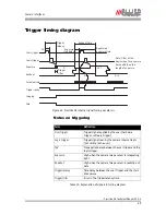 Preview for 49 page of Allied AVT Prosilica GE Technical Manual