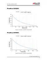 Preview for 53 page of Allied AVT Prosilica GE Technical Manual