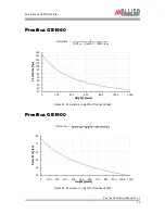 Preview for 54 page of Allied AVT Prosilica GE Technical Manual