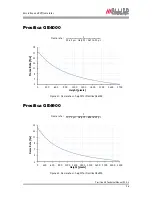 Preview for 56 page of Allied AVT Prosilica GE Technical Manual