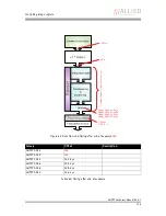 Предварительный просмотр 134 страницы Allied Guppy Technical Manual